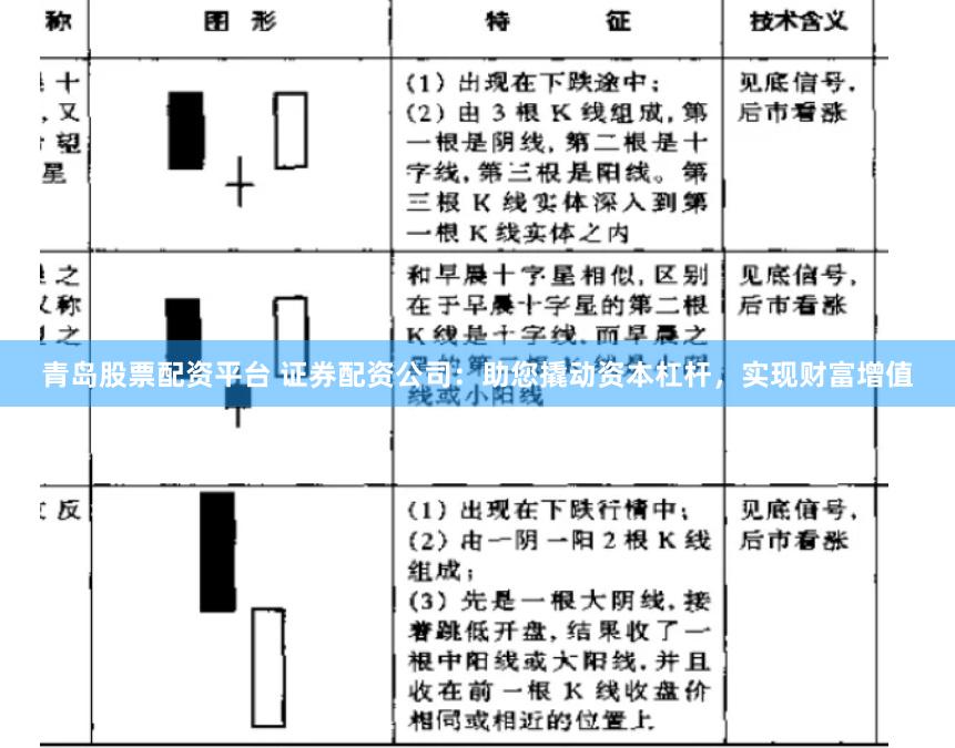 青岛股票配资平台 证券配资公司：助您撬动资本杠杆，实现财富增值