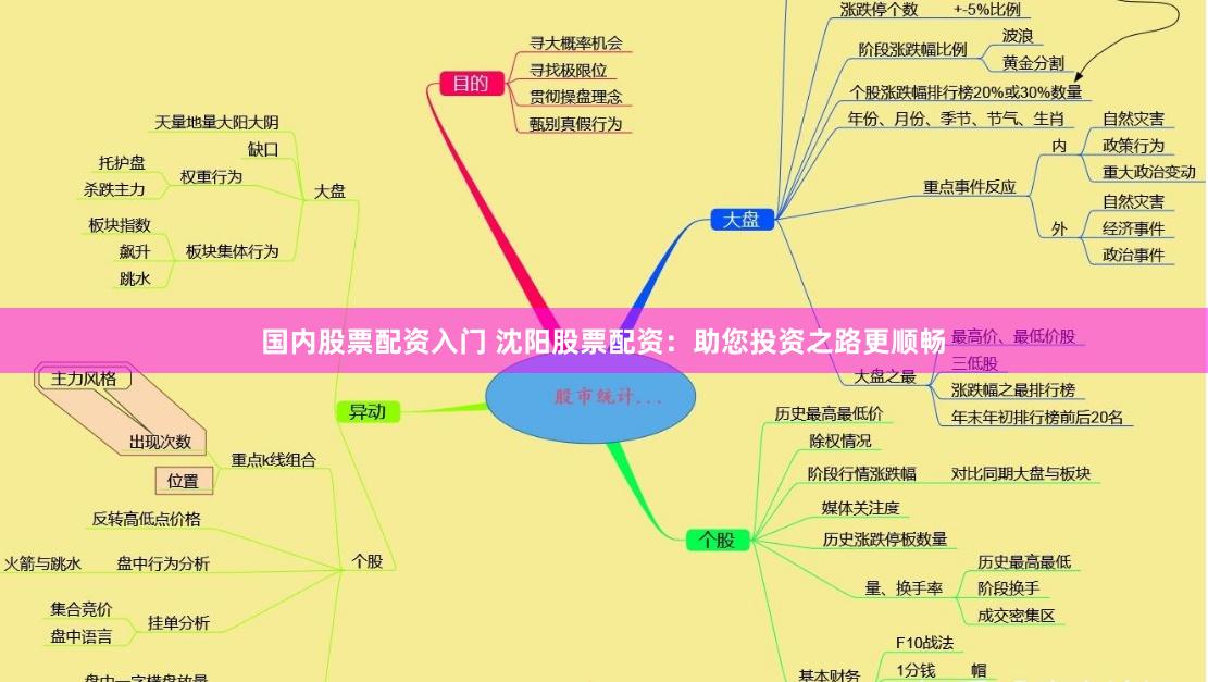 国内股票配资入门 沈阳股票配资：助您投资之路更顺畅