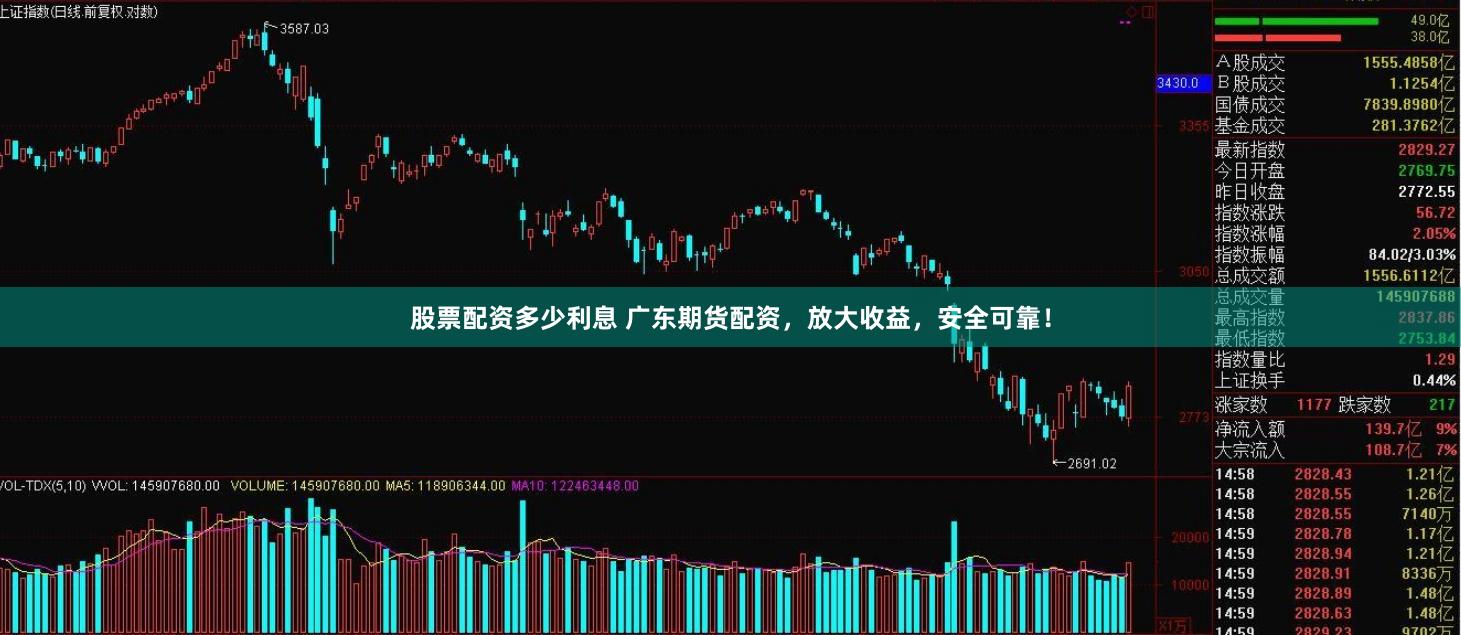 股票配资多少利息 广东期货配资，放大收益，安全可靠！