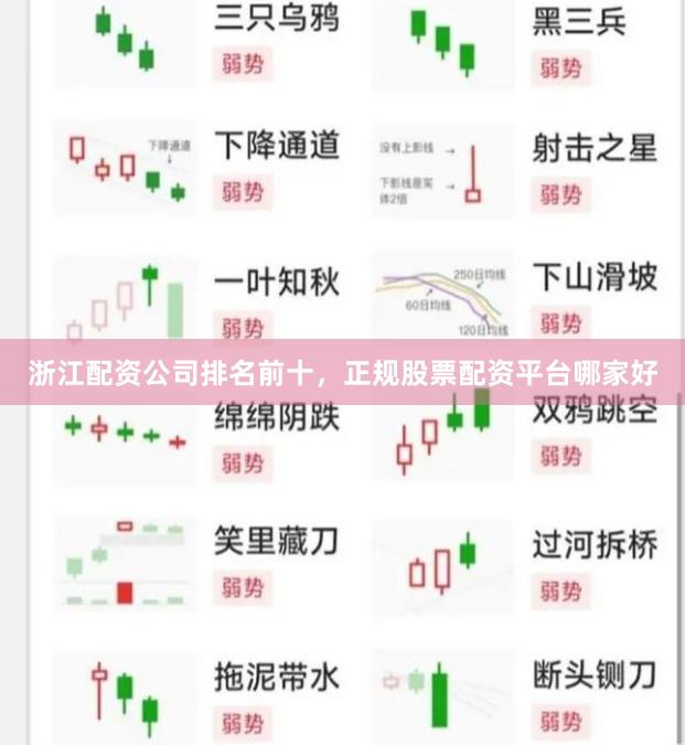 浙江配资公司排名前十，正规股票配资平台哪家好