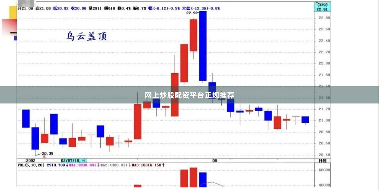 网上炒股配资平台正规推荐