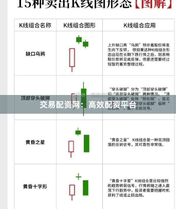 交易配资网：高效配资平台