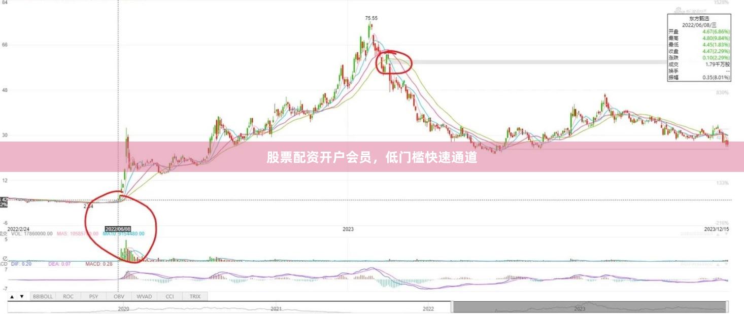 股票配资开户会员，低门槛快速通道