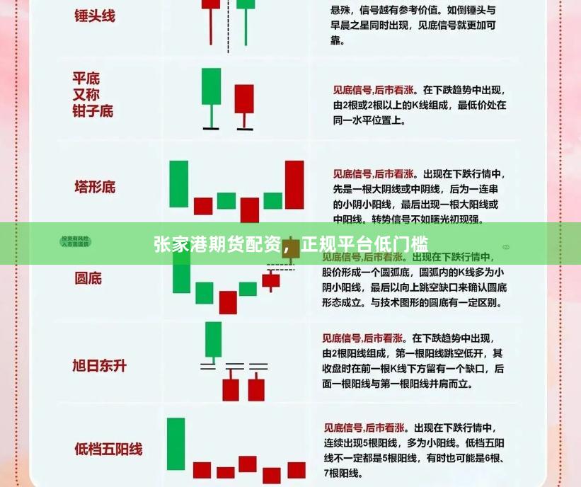 张家港期货配资，正规平台低门槛